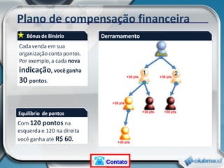 Plano de compensação financeira Esquerda Direita 2 3 4 +30 pts +30 pts +30 pts +30 pts +30 pts +30 pts 1 2 Contato 