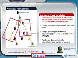 SUAS VENDAS DIRETAS (AFILIADOS/CLIENTES) Até  R$30 Até R$30 SUAS 2 PRIMEIRAS INDICAÇÕES VENDAS DE SEUS AFILIADOS/CLIENTES Quem está abaixo dá  lucro para quem está acima  e quem está acima também dá  lucro para quem está abaixo . Ganhe com pontos derramados para sua rede . Pontos contam para  todos  que estiverem posicionados  acima da nova afiliação . Pontos em desequilíbrio são acumulados para a próxima semana PESSOAS DERRAMADAS EM SUA REDE SEU PATROCINADOR DERRAMAMENTO DERRAMAMENTO DERRAMAMENTO Contato 