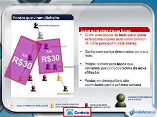 SUAS VENDAS DIRETAS (AFILIADOS/CLIENTES) Até  R$30 Até R$30 SUAS 2 PRIMEIRAS INDICAÇÕES VENDAS DE SEUS AFILIADOS/CLIENTES Quem está abaixo dá  lucro para quem está acima  e quem está acima também dá  lucro para quem está abaixo . Ganhe com pontos derramados para sua rede . Pontos contam para  todos  que estiverem posicionados  acima da nova afiliação . Pontos em desequilíbrio são acumulados para a próxima semana PESSOAS DERRAMADAS EM SUA REDE SEU PATROCINADOR DERRAMAMENTO DERRAMAMENTO DERRAMAMENTO Contato 