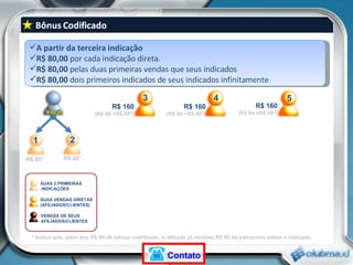 R$ 160 (R$ 80 +R$ 80*) A partir da terceira indicação R$ 80,00  por cada indicação direta. R$ 80,00  pelas duas primeiras vendas que seus indicados R$ 80,00  dois primeiros indicados de seus indicados infinitamente R$ 80*  R$ 80*  * Indica que, além dos R$ 80 de bônus codificado, o afiliado já recebeu R$ 80 de patrocínio sobre o indicado.  R$ 160 (R$ 80 +R$ 80*) R$ 160 (R$ 80 +R$ 80*) 1 2 3 4 5 SUAS 2 PRIMEIRAS INDICAÇÕES SUAS VENDAS DIRETAS (AFILIADOS/CLIENTES) VENDAS DE SEUS AFILIADOS/CLIENTES Contato 