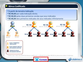 R$ 160 (R$ 80 +R$ 80*) A partir da terceira indicação R$ 80,00  por cada indicação direta. R$ 80,00  pelas duas primeiras vendas que seus indicados R$ 80,00  dois primeiros indicados de seus indicados infinitamente R$ 80 R$ 80 R$ 80 R$ 80 R$ 80 R$ 80 R$ 80*  R$ 80*  * Indica que, além dos R$ 80 de bônus codificado, o afiliado já recebeu R$ 80 de patrocínio sobre o indicado.  R$ 160 (R$ 80 +R$ 80*) R$ 160 (R$ 80 +R$ 80*) 1 2 3 4 5 SUAS 2 PRIMEIRAS INDICAÇÕES SUAS VENDAS DIRETAS (AFILIADOS/CLIENTES) VENDAS DE SEUS AFILIADOS/CLIENTES Contato 