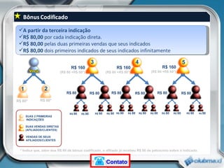 R$ 160 (R$ 80 +R$ 80*) A partir da terceira indicação R$ 80,00  por cada indicação direta. R$ 80,00  pelas duas primeiras vendas que seus indicados R$ 80,00  dois primeiros indicados de seus indicados infinitamente R$  80 R$  80 R$  80 R$  80 R$  80 R$  80 R$  80 R$  80 R$  80 R$  80 R$  80 R$  80 R$ 80 R$ 80 R$ 80 R$ 80 R$ 80 R$ 80 R$ 80*  R$ 80*  * Indica que, além dos R$ 80 de bônus codificado, o afiliado já recebeu R$ 80 de patrocínio sobre o indicado.  R$ 160 (R$ 80 +R$ 80*) R$ 160 (R$ 80 +R$ 80*) 1 2 3 4 5 SUAS 2 PRIMEIRAS INDICAÇÕES SUAS VENDAS DIRETAS (AFILIADOS/CLIENTES) VENDAS DE SEUS AFILIADOS/CLIENTES Contato 