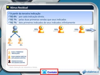 8%   8%   A partir da terceira indicação R$ 8%  *   por cada indicação direta. R$ 7%  *  pelas duas primeiras vendas que seus indicados R$ 7%  *   dois primeiros indicados de seus indicados infinitamente * Após dedução de impostos e taxas.  1 2 3 4 5 Infinito 15%   (8%+7%) SUAS 2 PRIMEIRAS INDICAÇÕES SUAS VENDAS DIRETAS (AFILIADOS/CLIENTES) VENDAS DE SEUS AFILIADOS/CLIENTES 15% (8%+7%) 15% (8%+7%) Contato 