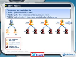 8%   8%   A partir da terceira indicação R$ 8%  *   por cada indicação direta. R$ 7%  *  pelas duas primeiras vendas que seus indicados R$ 7%  *   dois primeiros indicados de seus indicados infinitamente 7% 7% 7% 7% 7% 7% * Após dedução de impostos e taxas.  1 2 3 4 5 Infinito 15%   (8%+7%) SUAS 2 PRIMEIRAS INDICAÇÕES SUAS VENDAS DIRETAS (AFILIADOS/CLIENTES) VENDAS DE SEUS AFILIADOS/CLIENTES 15% (8%+7%) 15% (8%+7%) Contato 