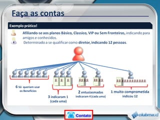Faça as contas 6   Só  queriam usar os Benefícios 3  indicaram 1 (cada uma) 2  entusiasmadas indicaram 4 (cada uma) 1 muito comprometida indicou 12 Contato 