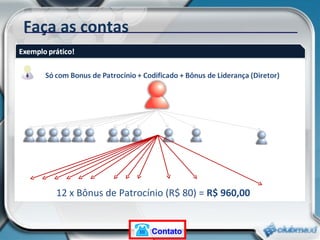 Faça as contas 12 x Bônus de Patrocínio (R$ 80) =  R$ 960,00 Contato 