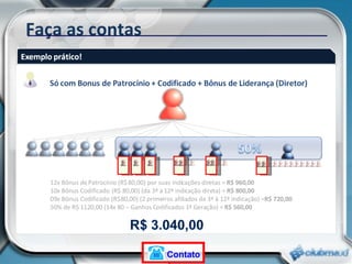 Faça as contas 12x Bônus de Patrocínio (R$ 80,00) por suas indicações diretas =  R$ 960,00 10x Bônus Codificado  (R$ 80,00) (da 3ª à 12ª indicação direta) =  R$ 800,00 09x Bônus Codificado (R$ 80,00) (2 primeiros afiliados da 3ª à 12ª indicação) =  R$ 720,00 50% de R$ 1120,00 (14x 80 – Ganhos Codificados 1ª Geração) =  R$ 560,00 Contato 