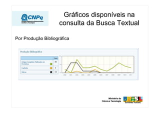 Gráficos disponíveis na
consulta da Busca Textual
Por Produção Bibliográfica
 