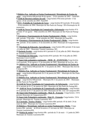 14




5.Didática Esp. Aplicada ao Ensino Fundamental ( Metodologia do Ensino da
Arte) – carga horária 60h/período 06 de agosto – 24 de setembro de 2005 – Natal/RN
6.Ateliê de literatura infanto-Juvenil – carga horária 45hs/aulas período- 13 de
agosto- 24 de setembro de 2005- Natal/RN
7.TCC- Trabalho de Conclusão de Curso – carga horária 60 h período: 05 de junho
– 30 de setembro de 2004. Município de São Paulo do Potengi / RN-Orientação de 48
memoriais.
8.Ateliê de Novas Tecnologias da Comunicação e Informação-carga horária 45 h
período: 07 de agosto – 04de setembro de 2004- Município de São Paulo do Potengi
/RN
9. Estrutura e Funcionamento do Ensino Fundamental e Médio - carga horária
90h período: 27de julho – 14 de setembro de 2002- Município de Natal/RN
10- Estrutura e Funcionamento do Ensino Fundamental e Médio - carga horária
90h período: 26 de outubro a 16 de dezembro de 2002- Município de Canguaretama
/RN
11- Psicologia da Educação: Aprendizagem - carga horária 60h/ período 18 de maio
-22 julho de 2002 – Município Tenente Laurentino /RN
12-Inclusão Escolar - carga horária 60 h /período 01-22 de julho de 2002- Município
de Tenente Laurentino/RN
13-Sociologia da Educação - carga horária 60 h/ período: 08-14 de julho de 2002-
Município Cero-Corá/RN
14-Supervisão pedagógica continuada – MOD . II – EXTENSÃO. Carga horária
210 h período: 28 de agosto a 15 de dezembro de 2002. Município de NATAL /RN
15- Didática Esp. Aplicada ao Ensino Fundamental ( Metodologia do Ensino da
Arte) – carga horária 60h/período 06- 11 de janeiro de 2002 – Município São José do
Campestre/RN
16-Didática Esp. Aplicada ao Ensino Fundamental ( Metodologia do Ensino da
Arte) – carga horária 60h/período 26-31 de janeiro de 2003 – Município de São Paulo
do Potengi/RN
17-Didática Esp. Aplicada ao Ensino Fundamental ( Metodologia do Ensino da
Arte) – carga horária 60h/período – Município 06-11 de janeiro de 2003 – Município
de São Paulo do Potengi/RN
18-Ateliê de Novas Tecnologias de Comunicação e de Informação – carga horária
45 h/ período de 01-17 de janeiro de 2003- Município de São Paulo do Potengi/RN
19- Ateliê de Novas Tecnologias de Comunicação e de Informação – carga horária
45 h/ período de 01-17 de janeiro de 2003- Município de São José de Campestre/RN
20- Supervisão Pedagógica continuada - Mod. II – Extensão - Carga horária 210 h
período Município de Canguaretama/RN
21-Supervisão Pedagógica continuada - Mod. II – Extensão- Carga horária 210 h
período: Município de Tenente Laurentino /RN
22- Currículo - Teoria e Prática – carga horária 60h/ período: 05 de abril- 24 de
maio de 2003- Município de Tenente Laurentino/RN
23-Didática e Metodologia Aplicada ao ensino Fundamental e Médio - Carga
horária 90h - período de 08 de fevereiro a 31 de maio de 2003- Município de
Tenente Laurentino/RN
24- Prática de ensino Carga horária 60h - período de 31 de maio – 11 junho de 2003-
Município de Tenente Laurentino/RN
 