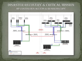 Novo Datacenter Smti (2)