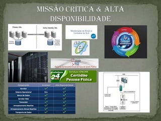 Novo Datacenter Smti (2)