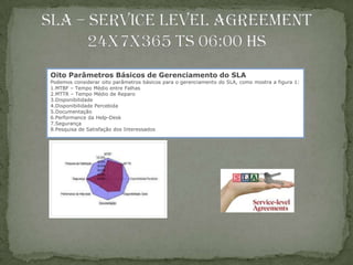 Oito Parâmetros Básicos de Gerenciamento do SLA
Podemos considerar oito parâmetros básicos para o gerenciamento do SLA, como mostra a figura 1:
1.MTBF – Tempo Médio entre Falhas
2.MTTR – Tempo Médio de Reparo
3.Disponibilidade
4.Disponibilidade Percebida
5.Documentação
6.Performance da Help-Desk
7.Segurança
8.Pesquisa de Satisfação dos Interessados
 
