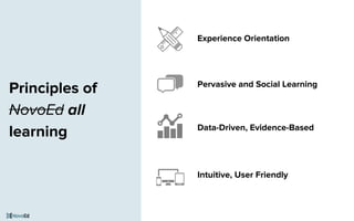 Principles of
NovoEd all
learning
Intuitive, User Friendly
Experience Orientation
Pervasive and Social Learning
Data-Driven, Evidence-Based
 