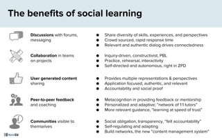 The benefits of social learning
Communities visible to
themselves
Peer-to-peer feedback
and coaching
Collaboration in teams
on projects
Discussions with forums,
messaging
User generated content
sharing
● Social obligation, transparency, “felt accountability”
● Self-regulating and adapting
● Build networks, the new “content management system”
● Metacognition in providing feedback or mentorship
● Personalized and adaptive; “network of 1:1 tutors”
● More relevant guidance, “learning at speed of trust”
● Inquiry-driven, constructivist, PBL
● Practice, rehearsal, interactivity
● Self-directed and autonomous, right in ZPD
● Share diversity of skills, experiences, and perspectives
● Crowd sourced, rapid response time
● Relevant and authentic dialog drives connectedness
● Provides multiple representations & perspectives
● Application focused, authentic, and relevant
● Accountability and social proof
 