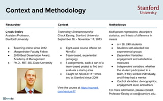 Context and Methodology
Chuck Eesley
Assistant Professor,
Stanford University
● Teaching online since 2012
● Morgenthaler Faculty Fellow
● 2010 Best Dissertation Award,
Academy of Management
● Ph.D., MIT; BS, Duke University
Technology Entrepreneurship
Chuck Eesley, Stanford University
September 16, - November 17, 2013
● Eight-week course offered on
NovoEd
● Team-based, experiential
pedagogy
● 8 assignments, each a part of a
team-based project to find and
evaluate a startup idea
● Taught on NovoEd 11+ times
and at Stanford since 2004
View the course at https://novoed.
com/venture17
Multivariate regressions, descriptive
statistics, and t-tests of difference in
means
● n = 26, 248 students
● Students self-selected into
experimental groups
● Dependent Variables:
engagement and satisfaction
measures
● Independent variables: whether
the student participated in a
team, if they worked individually,
and if they had a mentor
● Control Variables: demographics,
engagement level, and others
For more information, please contact
Professor Eesley at cee@stanford.edu.
Researcher Context Methodology
 