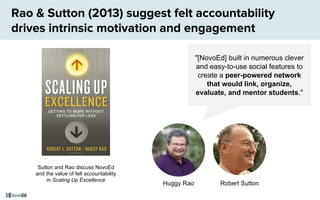 Rao & Sutton (2013) suggest felt accountability
drives intrinsic motivation and engagement
Sutton and Rao discuss NovoEd
and the value of felt accountability
in Scaling Up Excellence
"[NovoEd] built in numerous clever
and easy-to-use social features to
create a peer-powered network
that would link, organize,
evaluate, and mentor students."
Huggy Rao Robert Sutton
 
