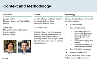 3 private offerings of Presidio Institute’s
Introduction to Cross Sector
Leadership: Building Teams
420 learners total
Important Note: In two of the courses,
learners self-selected into teams (220
learners). In the other course (200
learners), learners were assigned teams
by the teaching team based on meeting
availability times.
Context and Methodology
Retrospective cohort data analysis and
descriptive statistics.
● n1
= 420 learners
● Dependent Variables:
○ Learners engaging in
course-wide discussions
○ Learners chatting with
team in private work
space
○ Learners messaging other
learners
○ Learners commenting on
assignment submissions
● Control Variables: course size
● Analysis done Feb 2016
For more information, please contact
Andrew at andrewl@novoed.com
Researcher Context Methodology
Andrew Linford
Manager, Support and Technical Ops
NovoEd
Alison Gold
Manager of Leadership Education
Course Instructor
Presidio Institute
AndrewAlison
 