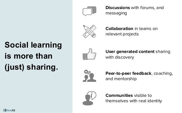 Social Learning Is More Than Just >> Science Of Social Learning Learning Solutions 2016 Social Learning Is More Than Just >> Science Of Social Learning Learning Solutions 2016