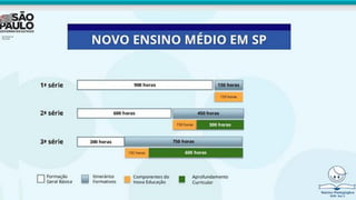 Novo ensino Médio 