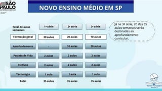 Novo ensino Médio 