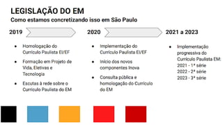 Novo ensino Médio 