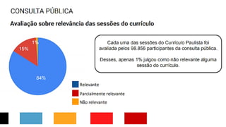 Novo ensino Médio 