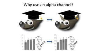 Why use an alpha channel?
0
50
100
150
200
250
0
50
100
150
200
250
 