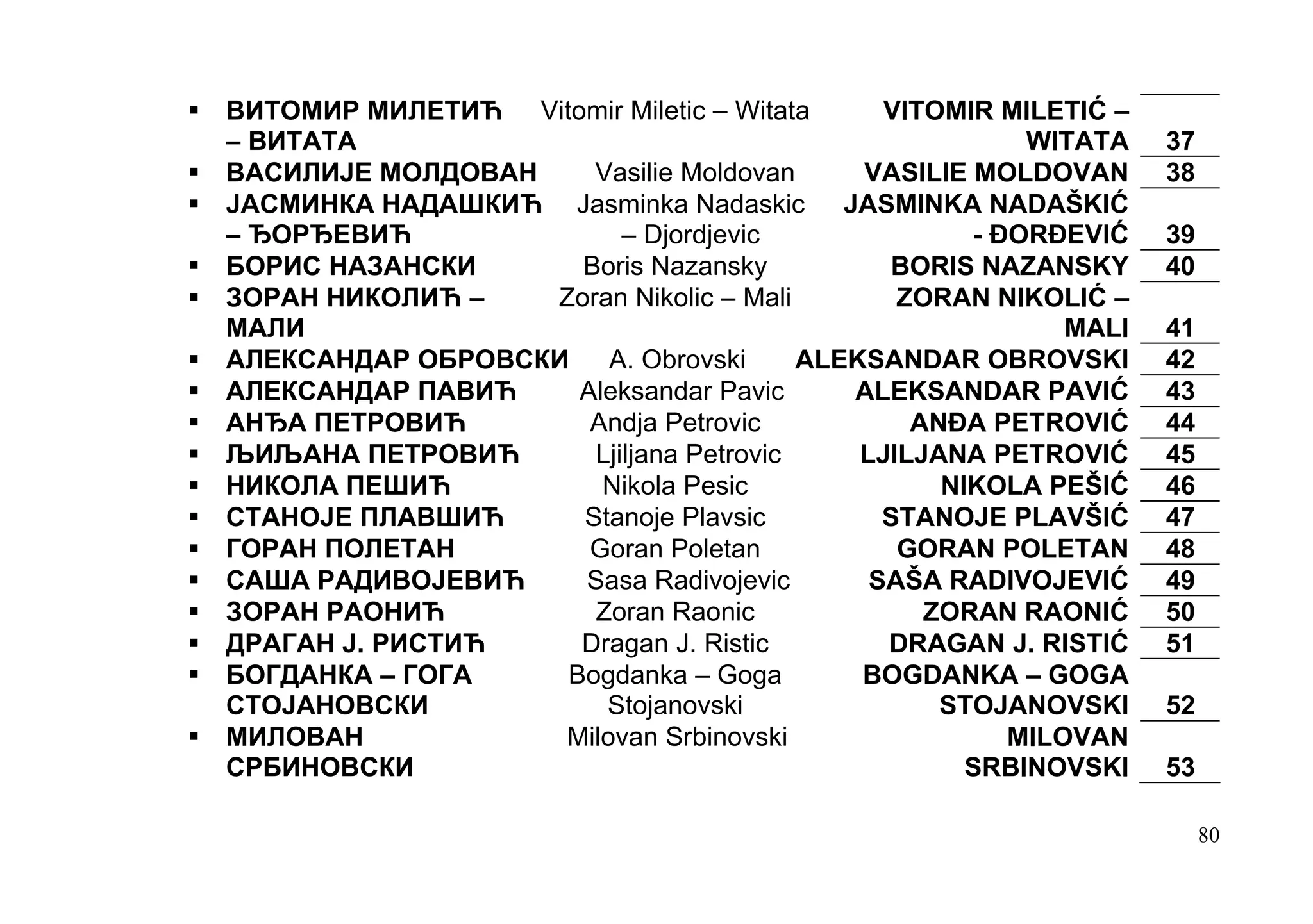 ВИТОМИР МИЛЕТИЋ Vitomir Miletic – Witata     VITOMIR MILETIĆ –
– ВИТАТА                                               WITATA    37
ВАСИЛИЈЕ МОЛДОВАН    Vasilie Moldovan      VASILIE MOLDOVAN      38
ЈАСМИНКА НАДАШКИЋ Jasminka Nadaskic JASMINKA NADAŠKIĆ
– ЂОРЂЕВИЋ              – Djordjevic               - ĐORĐEVIĆ    39
БОРИС НАЗАНСКИ      Boris Nazansky            BORIS NAZANSKY     40
ЗОРАН НИКОЛИЋ –   Zoran Nikolic – Mali        ZORAN NIKOLIĆ –
МАЛИ                                                      MALI   41
АЛЕКСАНДАР ОБРОВСКИ    A. Obrovski     ALEKSANDAR OBROVSKI       42
АЛЕКСАНДАР ПАВИЋ    Aleksandar Pavic      ALEKSANDAR PAVIĆ       43
АНЂА ПЕТРОВИЋ        Andja Petrovic            ANĐA PETROVIĆ     44
ЉИЉАНА ПЕТРОВИЋ      Ljiljana Petrovic     LJILJANA PETROVIĆ     45
НИКОЛА ПЕШИЋ          Nikola Pesic               NIKOLA PEŠIĆ    46
СТАНОЈЕ ПЛАВШИЋ     Stanoje Plavsic          STANOJE PLAVŠIĆ     47
ГОРАН ПОЛЕТАН        Goran Poletan            GORAN POLETAN      48
САША РАДИВОЈЕВИЋ    Sasa Radivojevic        SAŠA RADIVOJEVIĆ     49
ЗОРАН РАОНИЋ         Zoran Raonic               ZORAN RAONIĆ     50
ДРАГАН Ј. РИСТИЋ    Dragan J. Ristic         DRAGAN J. RISTIĆ    51
БОГДАНКА – ГОГА    Bogdanka – Goga         BOGDANKA – GOGA
СТОЈАНОВСКИ           Stojanovski                STOJANOVSKI     52
МИЛОВАН            Milovan Srbinovski                 MILOVAN
СРБИНОВСКИ                                         SRBINOVSKI    53

                                                                      80
 