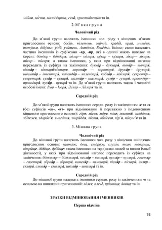 76
ма́йво, мі́сто, молоде́цтво, село́ , христия́нство та ін.
2. М’ я к а г р у п а
Чоловічий рід
До м’якої групи належать іменники чол. роду з кінцевим м’яким
приголосним основи: боє́ць, ве́летень, зви́ чай, краді́й, край, мите́ць,
тату́ньо, діду́ньо, уді́й, учи́ тель, Анто́ сьо, Бене́дьо, Іва́ ньо; сюди належить
частина іменників із суфіксами -ар, -ир, які в однині мають наголос на
корені: бо́ ндар – бо́ ндаря, ко́ зир – ко́зиря, ку́хар – ку́харя, лі́кар – лі́каря,
пи́сар – пи́ саря, а також іменники, у яких при відмінюванні наголос
переходить із суфікса на закінчення: буква́ р – букваря́ , вівча́ р – вівчаря́ ,
ві́вта́ р – ві́втаря́ /ві́втаря, воротáр — воротаря́ , друка́ р – друкаря́ ,
інвента́ р – інвентаря́ , календа́ р – календаря́ , кобза́ р – кобзаря́ , секрета́ р –
секретаря́ , сухáр – сухаря́ , шахта́ р – шахтаря́ ; гузи́ р – гузиря́ , проводи́ р –
проводиря́ , пухи́ р – пухиря́ та ін. До м’якої групи належать також і чоловічі
особові імена: І́гор – І́горя, Ла́ зар – Ла́заря та ін.
Середній рід
До м’якої групи належать іменники середн. роду із закінченням -е та -я
(без суфіксів -ен-, -ят- при відмінюванні й переважно з подовженням
кінцевого приголосного основи): го́ ре, мі́сце, мо́ре, по́ ле; життя́ , завда́ ння,
збі́жжя, здоро́в’я, змага́ ння, знаря́ддя, ли́ стя, обли́ ччя, пі́р’я, по́ лум’я та ін.
3. Мішана група
Чоловічий рід
До мішаної групи належать іменники чол. роду з кінцевим шиплячим
приголосним основи: ванта́ ж, дощ, сто́ рож, слуха́ч, ткач, това́ риш;
вітри́ ще, діди́ ще, дуби́ ще; також іменники на -яр (назви людей за видом їхньої
діяльності), у яких при відмінюванні наголос переходить із суфікса на
закінчення: бджоля́ р – бджолярá, весля́ р – веслярá, вугля́ р – вугляра́ , газетя́ р
– газетярá, зброя́ р – зброярá, каменя́ р – каменяра́ , пісня́ р – пісняра́ , скляр –
скляра́ , смоля́ р – смолярá, школя́ р – школяра́ та ін.
Середній рід
До мішаної групи належать іменники середн. роду із закінченням -е та
основою на шиплячий приголосний: ло́же, плече́, прі́звище, я́вище та ін.
ЗРАЗКИ ВІДМІНЮВАННЯ ІМЕННИКІВ
Перша відміна
 