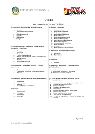 ANEXOS 

                                          Lista a que se refere o nº 3 do artigo 3º do Código 

01  Arquitectos, Engenheiros e Técnicos Similares:                   06  Médicos e Dentistas: 

   1.    Arquitectos                                                    1.     Médicos analistas 
   2.    Construtores civis diplomados                                  2.     Médicos de clínica geral 
   3.    Engenheiros                                                    3.     Médicos cirurgiões 
   4.    Engenheiros técnicos                                           4.     Médicos estomatologistas 
   5.    Topógrafos                                                     5.     Médicos fisiatras 
   6.    Desenhadores                                                   6.     Médicos gastrenterologistas 
   7.    Geólogos                                                       7.     Médicos oftalmologistas 
                                                                        8.     Médicos otorrinolaringologistas 
                                                                        9.     Médicos radiologistas 
                                                                        10.    Médicos de bordo em navios 
                                                                        11.    Médicos dentistas 
02  Artistas Plásticos e Assimilados, Actores, Músicos,                 12.    Dentistas 
Jornalistas, e Repórteres:                                              13.    Médicos de outras especialidades 

   1.     Pintores                                                   07  Psicólogos, Psicanalistas e Sociólogos: 
   2.     Escultores 
   3.     Decoradores                                                   1.     Psicólogos 
   4.     Outros, artistas plásticos                                    2.     Psicanalistas 
   5.     Artistas de teatro, bailado, cinema, rádio e televisão 
   6.     Artistas de circo 
   7.     Músicos                                                    08  Químicos: 
   8.     Jornalistas e repórteres 
                                                                        1.     Analistas 

03 Economistas, Contabilistas, Actuários e Técnicos                  09 Veterinários, Agrónomos e Especialistas com 
Assimilados:                                                         profissões Conexas: 

   2.     Economistas e consultores fiscais                             1.  Médicos Veterinários 
   3.     Contabilistas, técnicos de contas e guarda­livros             2.  Engenheiros Agrónomos e Silvicultores 
   4.     Actuários                                                     3.  Técnicos médios e auxiliadores 



04 Enfermeiros, Parteiras e outros Técnicos Paramédicos:             10 Outras pessoas exercendo Profissões Liberais, 
                                                                     Técnicas e Similares: 
   1.      Enfermeiros 
   2.      Nutricionistas                                             1.   Analistas de sistemas e programadores informáticos 
   3.      Parteiras                                                  2.   Editores de obra de sua autoria 
   4.      Outros Técnicos paramédicos                                3.   Peritos avaliadores 
                                                                      4.   Astrólogos e Parapsicólogos 
05 Juristas                                                           5.   Desportistas 
                                                                      6.   Administradores de bens ou procuradores 
   1.     Jurisconsultos                                              7.   Despachantes oficiais 
   2.     Advogados                                                   8.   Pilotos de portos, barras ou rios 
   3.     Solicitadores                                               9.   Tradutores ou guias Interpretes 
   5.     Sociólogos                                                  10.  Professores, Explicadores, e Mestres de qualquer arte 
                                                                           ou oficio




                                                                                                                     Página 20/22 


08­05­2008/19:01:09/Documento2/PPG 
 