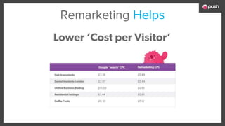 Remarketing Helps
 