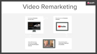 Video Remarketing
 