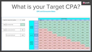 What is your Target CPA?
CPC and Conversion Rates
 