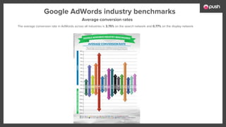 Google AdWords industry benchmarks
Average conversion rates
The average conversion rate in AdWords across all industries is 3.75% on the search network and 0.77% on the display network
 