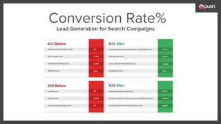 Conversion Rate%
Lead Generation for Search Campaigns
 