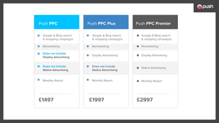 Push PPC
Google & Bing search
& shopping campaigns
Remarketing
Does not include
Display Advertising
Does not include
Native Advertising
£1497
Monthly Report
Push PPC Plus
Google & Bing search
& shopping campaigns
Remarketing
Display Advertising
Does not include
Native Advertising
£1997
Monthly Report
Push PPC Premier
Google & Bing search
& shopping campaigns
Remarketing
Display Advertising
£2997
Monthly Report
Native Advertising
 