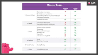 Novo K  PPC Proposal