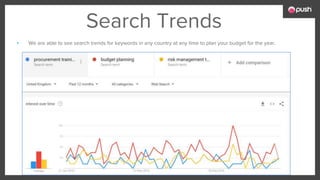 Search Trends
▪ We are able to see search trends for keywords in any country at any time to plan your budget for the year.
 
