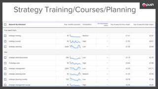Strategy Training/Courses/Planning
 