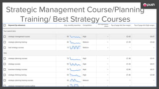 Strategic Management Course/Planning
Training/ Best Strategy Courses
 