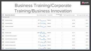 Business Training/Corporate
Training/Business Innovation
 