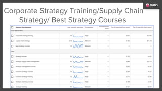 Corporate Strategy Training/Supply Chain
Strategy/ Best Strategy Courses
 