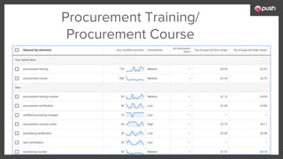 Procurement Training/
Procurement Course
 