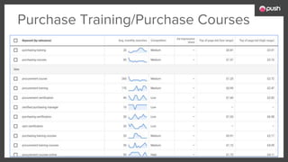 Purchase Training/Purchase Courses
 