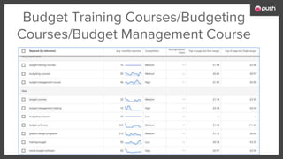 Budget Training Courses/Budgeting
Courses/Budget Management Course
 