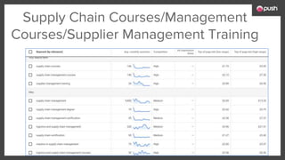 Supply Chain Courses/Management
Courses/Supplier Management Training
 
