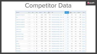 Competitor Data
 