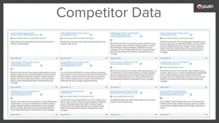 Competitor Data
 