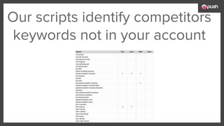 Our scripts identify competitors
keywords not in your account
 
