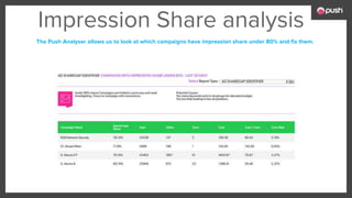 Impression Share analysis
The Push Analyser allows us to look at which campaigns have impression share under 80% and fix them.
 